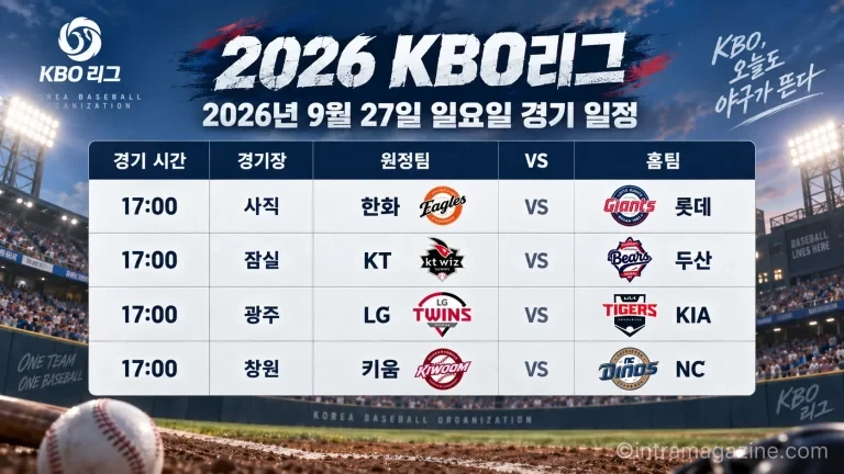 2026년 9월 27일 KBO리그 한화 롯데 KT 두산 LG KIA 키움 NC 4경기 일정