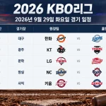 2026년 9월 29일 KBO리그 한화 삼성 KT KIA LG SSG NC 두산 키움 롯데 5경기 일정