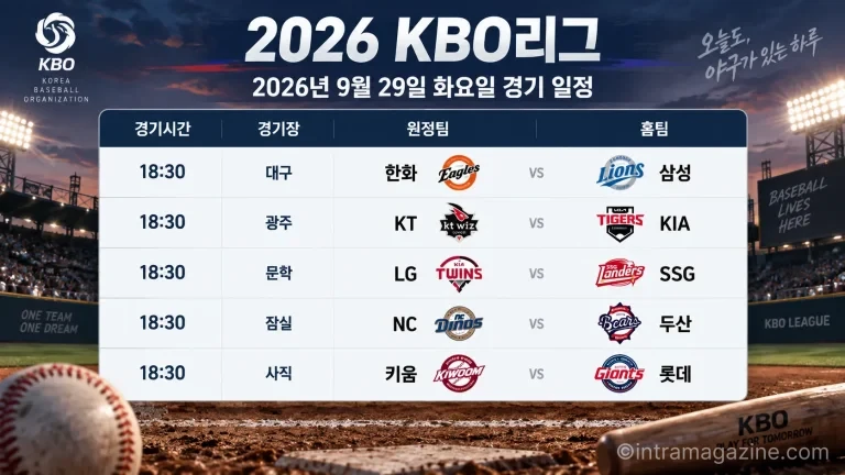 2026년 9월 29일 KBO리그 한화 삼성 KT KIA LG SSG NC 두산 키움 롯데 5경기 일정