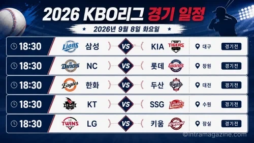 2026년 9월 8일 KBO 경기 일정·전체 프리뷰
