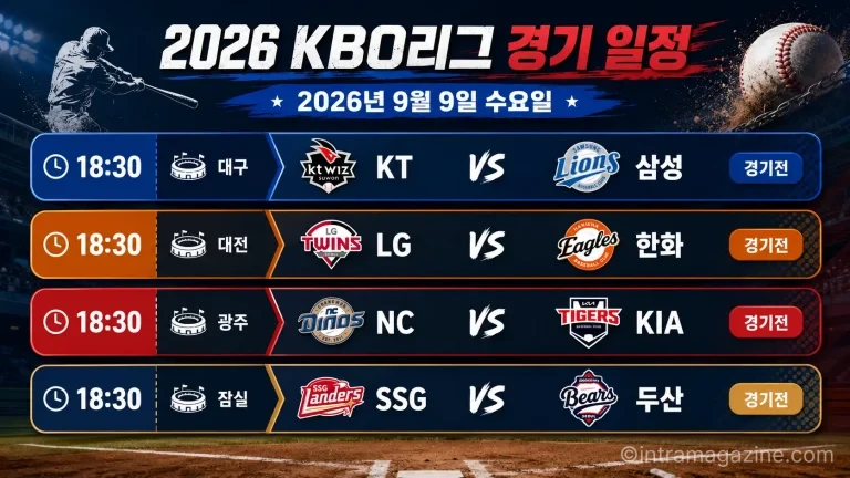 2026년 9월 9일 KBO리그 KT 삼성 LG 한화 NC KIA SSG 두산 4경기 프리뷰