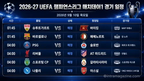 2026년 9월 10일 챔피언스리그 매치데이1 바르셀로나-페예노르트와 리버풀-아틀레티코 마드리드 등 6경기 일정 프리뷰
