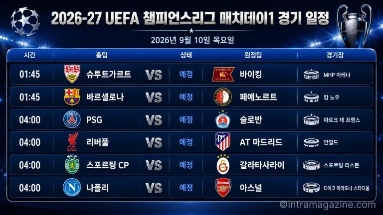 2026년 9월 10일 챔피언스리그 매치데이1 바르셀로나-페예노르트와 리버풀-아틀레티코 마드리드 등 6경기 일정 프리뷰