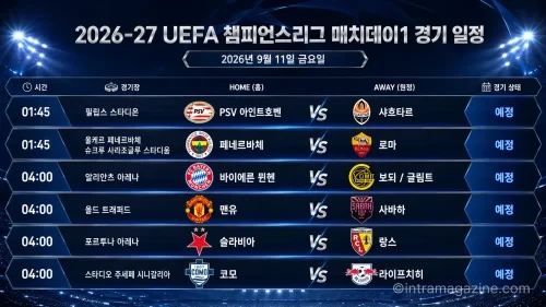 2026년 9월 11일 챔피언스리그 매치데이1 PSV 아인트호벤-샤흐타르와 바이에른 뮌헨-보되글림트 등 6경기 프리뷰