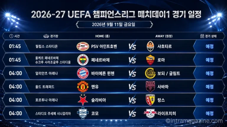 2026년 9월 11일 챔피언스리그 매치데이1 PSV 아인트호벤-샤흐타르와 바이에른 뮌헨-보되글림트 등 6경기 프리뷰