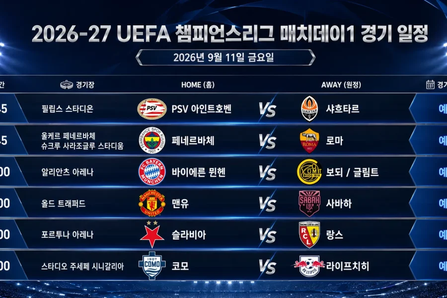 2026년 9월 11일 챔피언스리그 매치데이1 PSV 아인트호벤-샤흐타르와 바이에른 뮌헨-보되글림트 등 6경기 프리뷰