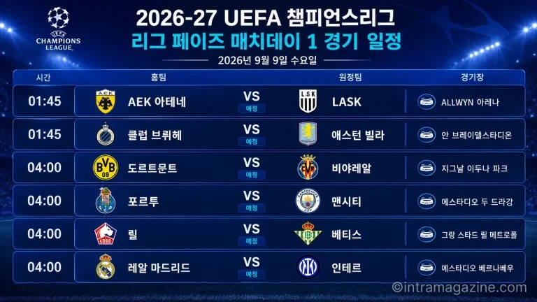 2026년 9월 9일 UEFA 챔피언스리그 레알 마드리드 인터 도르트문트 비야레알 경기 일정 프리뷰
