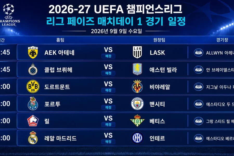 2026년 9월 9일 UEFA 챔피언스리그 레알 마드리드 인터 도르트문트 비야레알 경기 일정 프리뷰