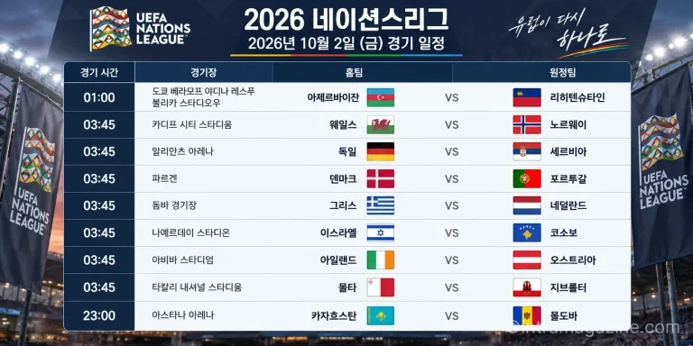 2026년 10월 2일 네이션스리그 독일 세르비아 덴마크 포르투갈 경기 일정