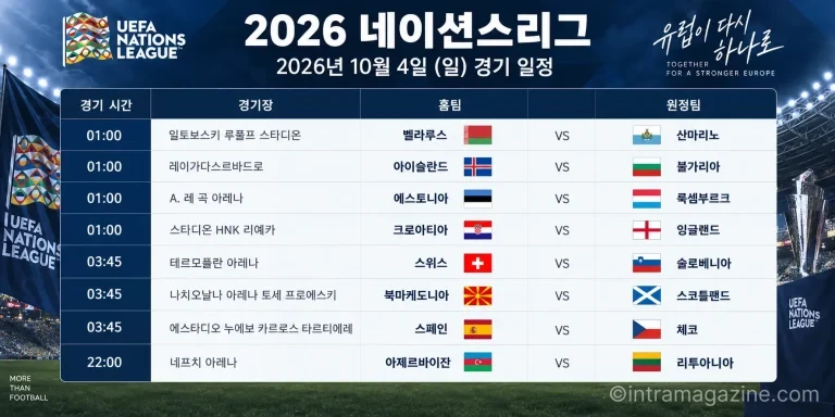 2026년 10월 4일 UEFA 네이션스리그 크로아티아 잉글랜드 스페인 체코 경기 일정
