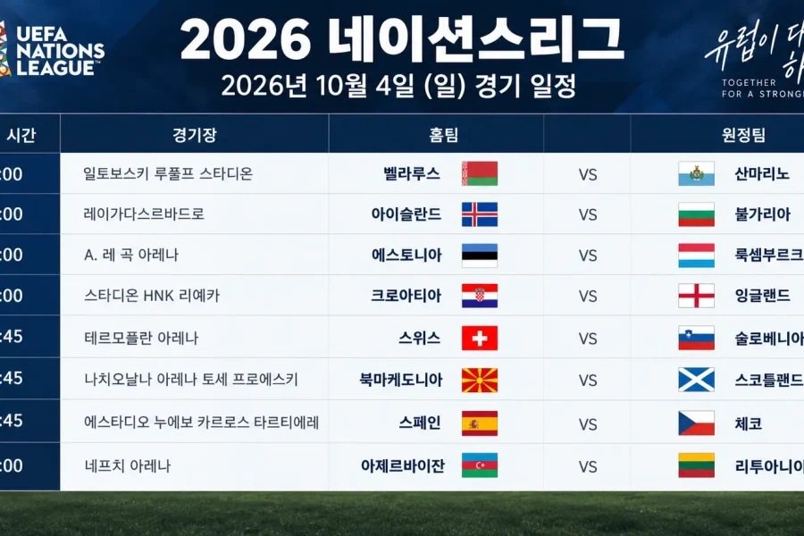 2026년 10월 4일 UEFA 네이션스리그 크로아티아 잉글랜드 스페인 체코 경기 일정