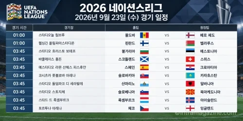 2026년 9월 30일 UEFA 네이션스리그 스페인 크로아티아 체코 잉글랜드 경기 일정