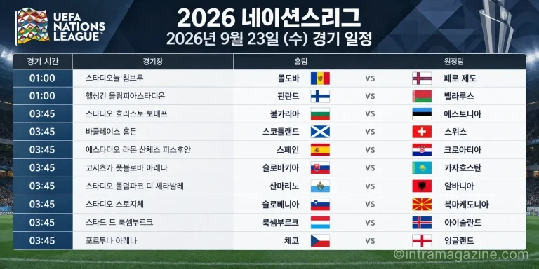 2026년 9월 30일 UEFA 네이션스리그 스페인 크로아티아 체코 잉글랜드 경기 일정