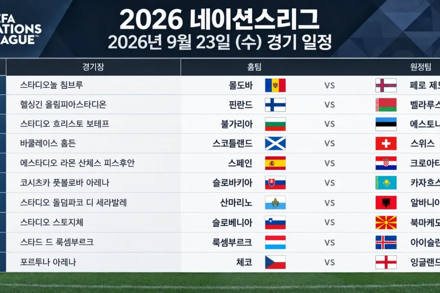 2026년 9월 30일 UEFA 네이션스리그 스페인 크로아티아 체코 잉글랜드 경기 일정