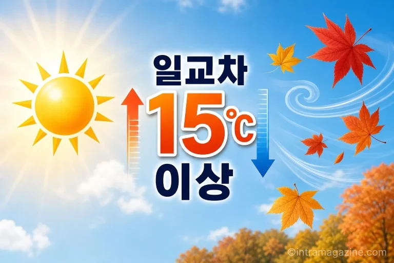 추석 연휴 큰 일교차를 나타내는 태양과 바람 아이콘