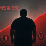30대 남성 비만율 급증을 나타내는 빨간색 상승 그래프와 남성 실루엣 일러스트