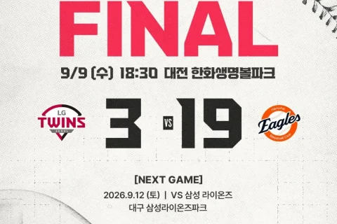 "FIGHT 단어 알지? 싸워" LG 트윈스 한화 이글스에 3-19 대패, 8회 12실점에 시즌 최다 실점