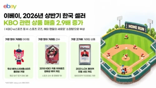해외에서 거래되는 KBO 트레이딩 카드와 스포츠 굿즈