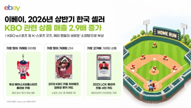해외에서 거래되는 KBO 트레이딩 카드와 스포츠 굿즈