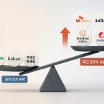 IT 기업 로고가 내려가고 제조업/공기업 로고가 올라가는 시소 인포그래픽