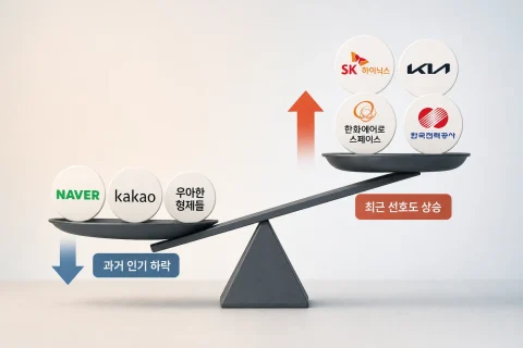 AI 직업 대체 불안감, 서울대생도 '생산직'으로 향하는 이유