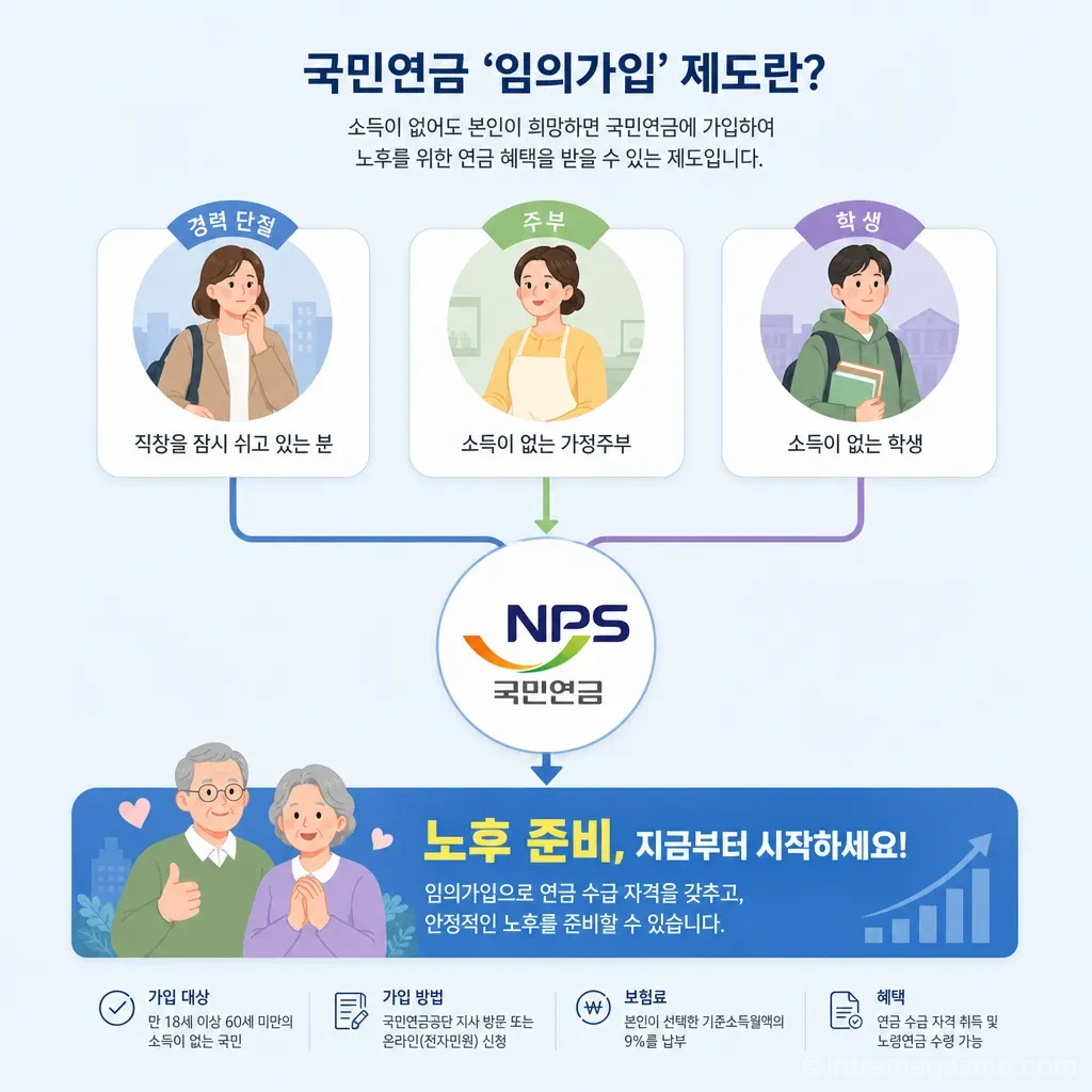 국민연금 임의가입 제도 설명