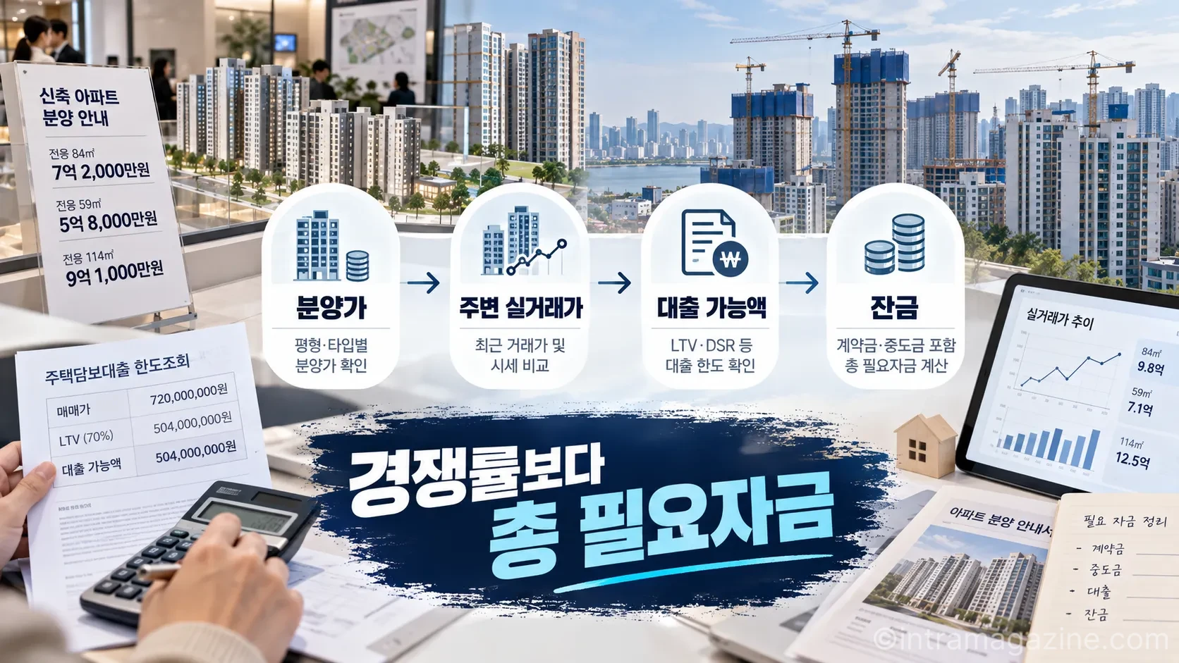 실수요자는 예상 청약 경쟁률보다 분양가와 주변 실거래가, 중도금·잔금까지 포함한 총 필요자금을 먼저 따져볼 필요가 있다. (사진=생성형AI)
