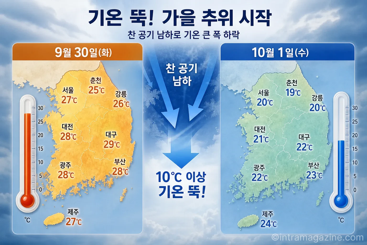 10월 초 기온 하강을 보여주는 날씨 예보 그래픽