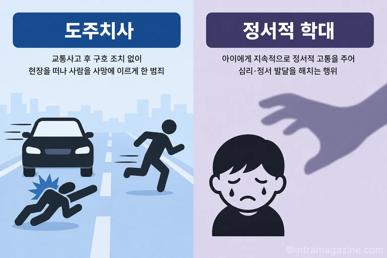 도주치사와 아동학대 혐의를 설명하는 개념도