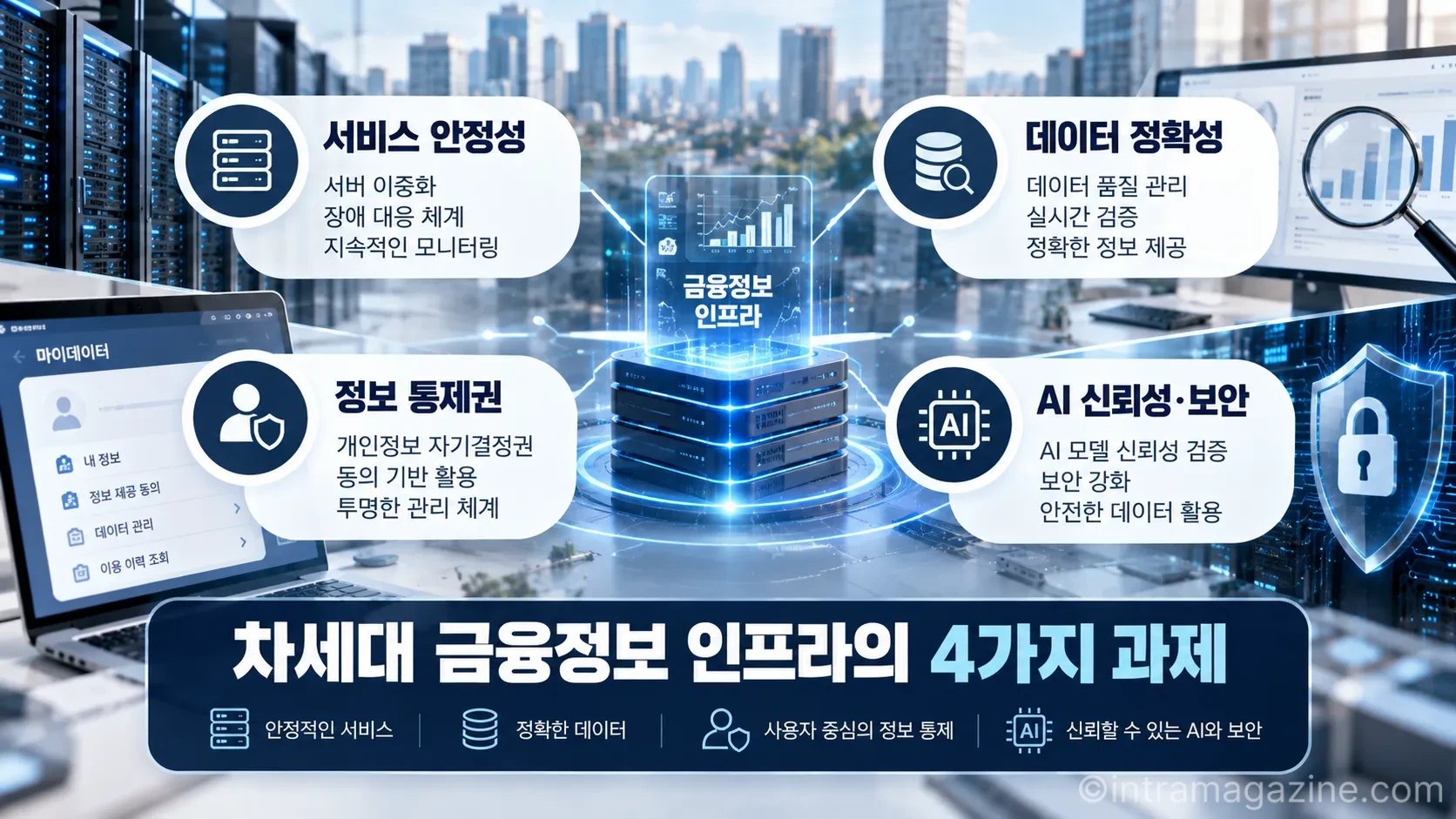 차세대 금융정보 인프라는 처리 성능뿐 아니라 데이터 정확성과 이용자 정보 통제권, AI 신뢰성, 시스템 복원력을 함께 갖춰야 한다. (사진=생성형AI)