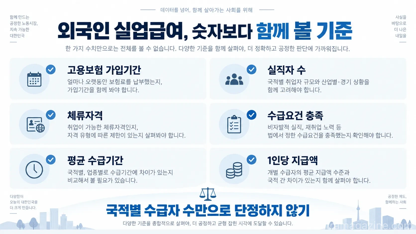 외국인 실업급여의 국적별 수급 수준을 비교하려면 수급자 수뿐 아니라 가입기간, 실직자 수, 체류자격과 수급요건 등을 함께 분석해야 한다.(사진=생성형AI)