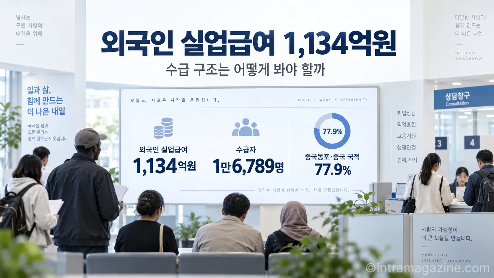 외국인 실업급여는 수급자 비중만으로 판단하기 어렵다. 고용보험 가입, 실직 발생, 수급요건 충족이라는 과정을 함께 봐야 실제 수급 구조를 이해할 수 있다.(사진=생성형AI)