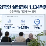 외국인 실업급여 수급자 가운데 중국동포와 중국 국적자가 77.9%를 차지했지만, 국적별 수급 수준은 가입기간과 체류자격 등을 함께 살펴야 한다.(사진=생성형AI)