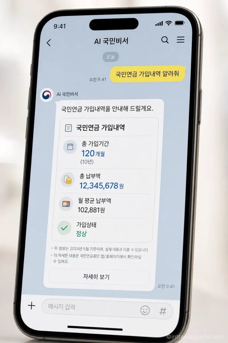 카카오톡 AI 국민비서를 통해 국민연금 가입 내역을 조회하는 스마트폰 화면