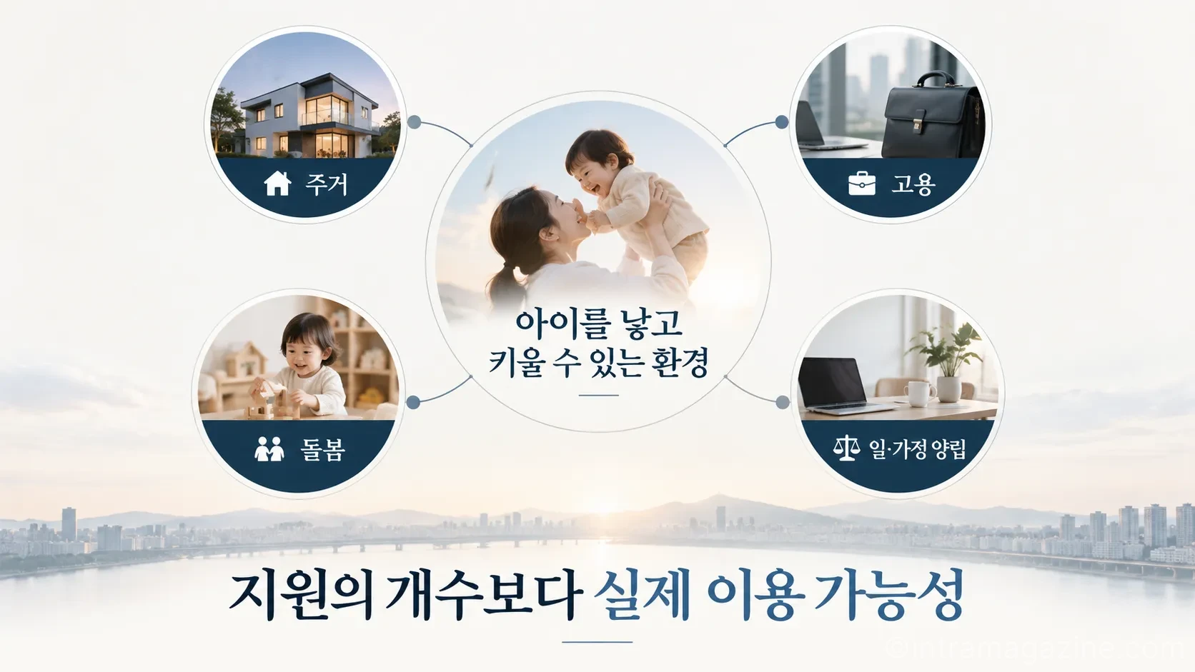 저출생 대책은 임신·출산 지원에 그치지 않고 주거·고용·돌봄과 일·가정 양립이 끊기지 않도록 연결하는 방향으로 살펴볼 필요가 있다. (사진=생성형AI)