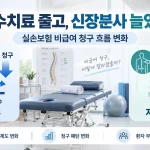 도수치료 관리급여 시행 뒤 도수치료 청구는 크게 줄고 신장분사 등 일부 비급여 청구는 증가했다. (사진=생성형AI)