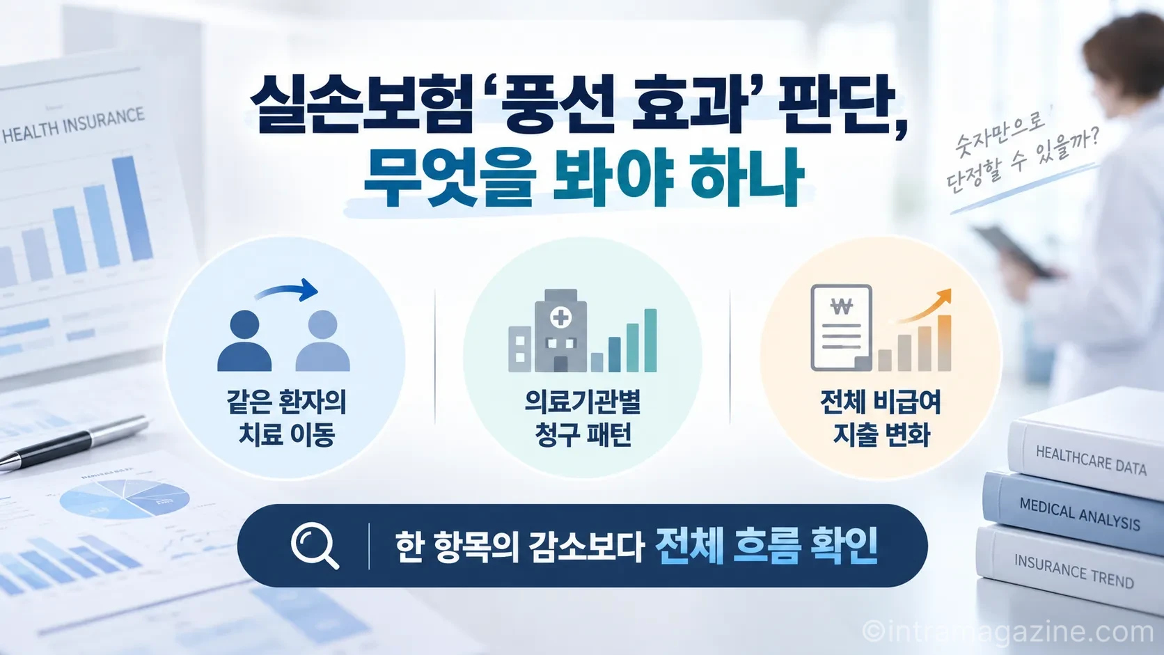 실손보험 ‘풍선 효과’를 판단하려면 한 치료의 청구 감소뿐 아니라 환자별 치료 이동과 의료기관별 청구 패턴, 전체 비급여 지출 변화를 함께 살펴야 한다.(사진=생성형AI)