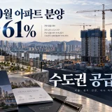 10월 아파트 분양 예정 물량이 전년 동기보다 61% 늘면서 수도권 주요 분양시장에 관심이 쏠리고 있다. (사진=생성형AI)