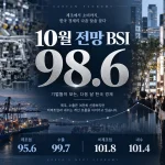 10월 전망 BSI는 98.6으로 기준선 100 아래로 내려갔지만 제조업·수출과 내수·비제조업의 경기 전망은 엇갈렸다. (사진=생성형AI)