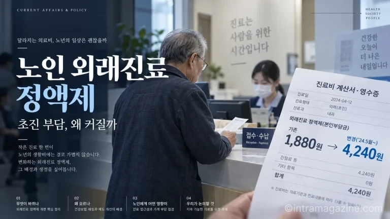 노인 외래진료 정액제는 총진료비가 일정 기준을 넘을 때 본인부담률이 달라져 고령 환자의 체감 진료비가 크게 변할 수 있다. (사진=생성형AI)