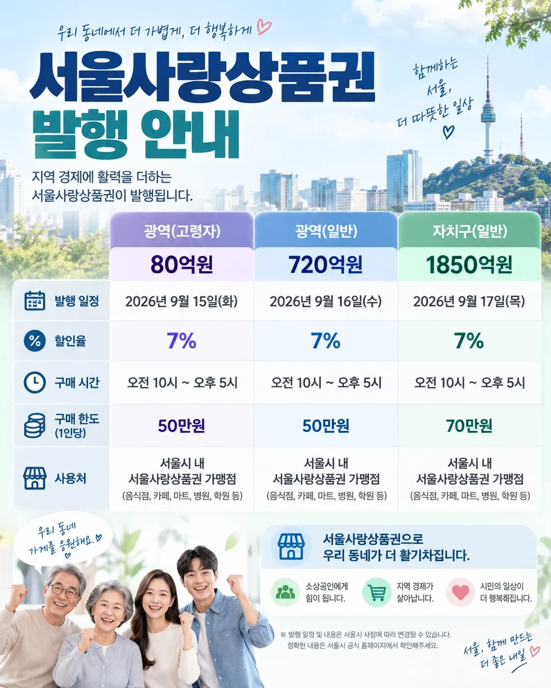 서울사랑상품권은 서울Pay+ 앱에서 구매할 수 있으며, 회원가입과 계좌·카드 등록을 미리 해두면 이용이 수월하다.(사진=생성형AI)