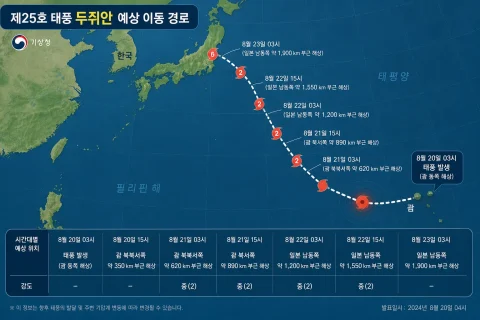 제25호 태풍 두쥐안 북상, 추석 연휴 한반도 영향은?