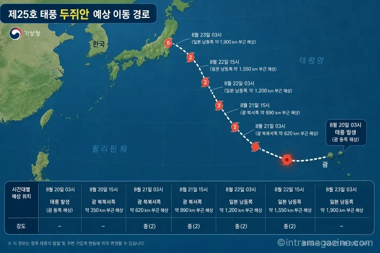 제25호 태풍 두쥐안 예상 경로 그래픽