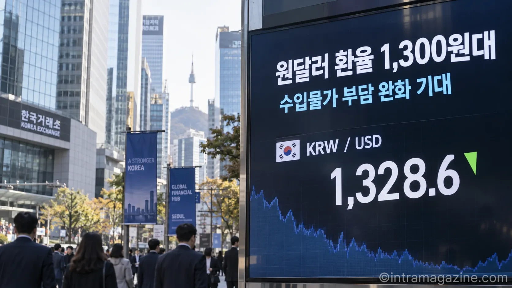 원달러 환율이 1,300원대로 내려오면서 수입 원가와 물가 부담 완화에 관심이 쏠리고 있다.(사진=생성형AI)