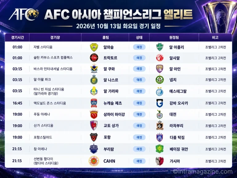 2026년 10월 13일 AFC 챔피언스리그 엘리트 매치데이2 경기 일정
