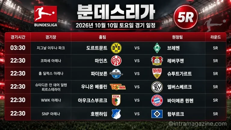 2026년 10월 10일 분데스리가 5R 도르트문트 브레멘 바이에른 뮌헨 경기 일정