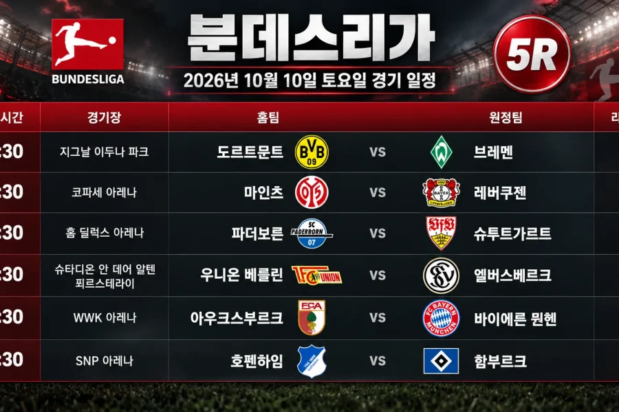 2026년 10월 10일 분데스리가 5R 도르트문트 브레멘 바이에른 뮌헨 경기 일정