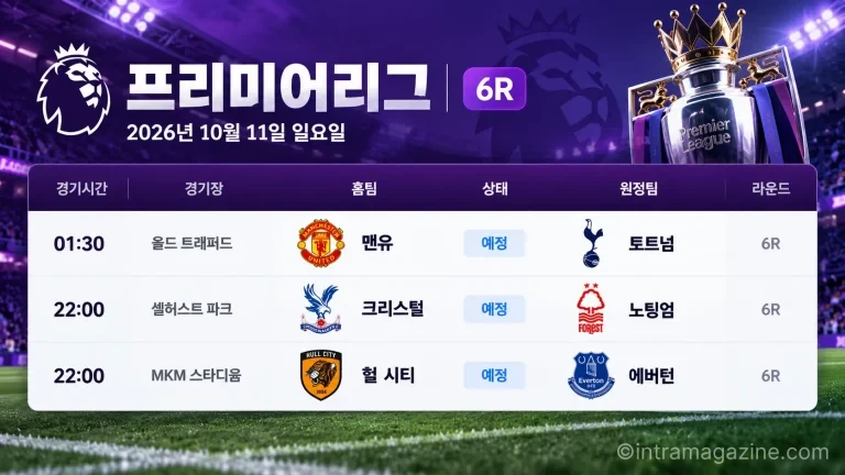 2026년 10월 11일 프리미어리그 6R 맨유 토트넘 크리스털 팰리스 노팅엄 헐 시티 에버턴 경기 일정