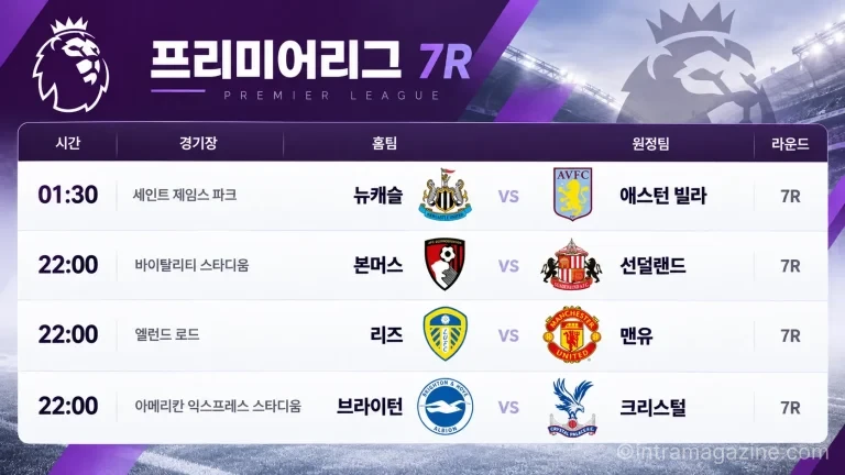 2026년 10월 18일 프리미어리그 7R 리즈 맨유 브라이튼 크리스털 팰리스 경기 일정