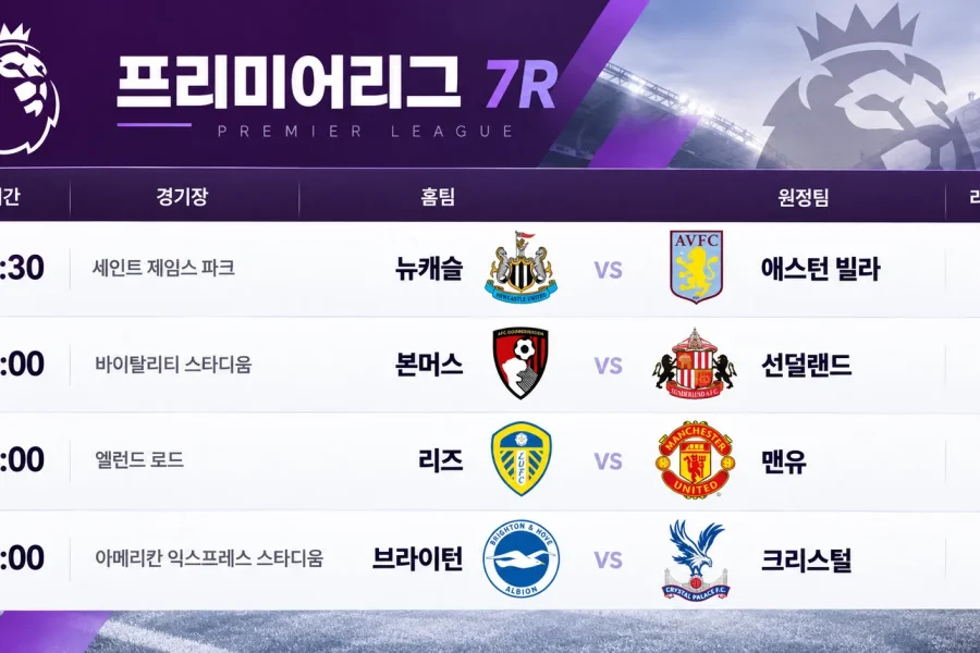 2026년 10월 18일 프리미어리그 7R 리즈 맨유 브라이튼 크리스털 팰리스 경기 일정